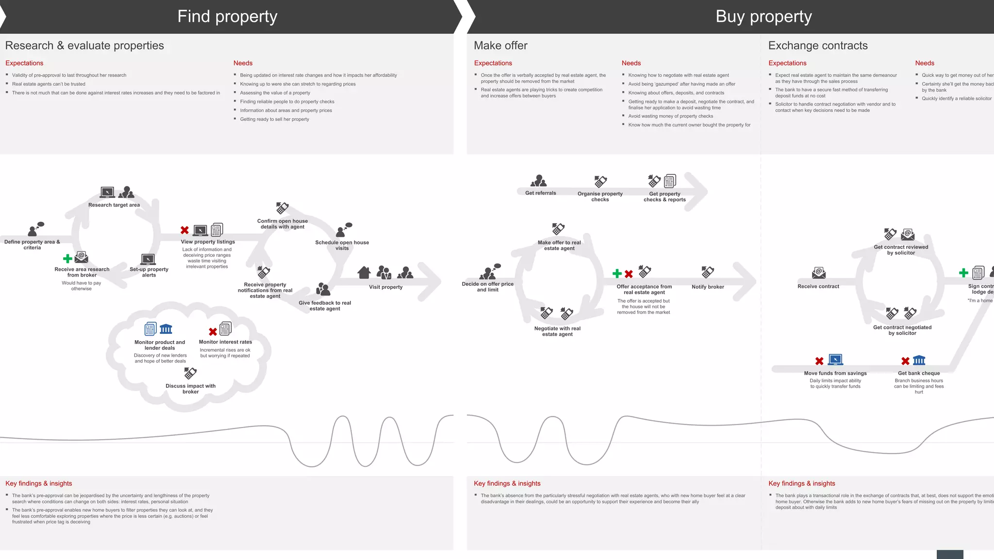 Digital Leadership
32
© Copyright 2015 Digital Leadership GmbH
 