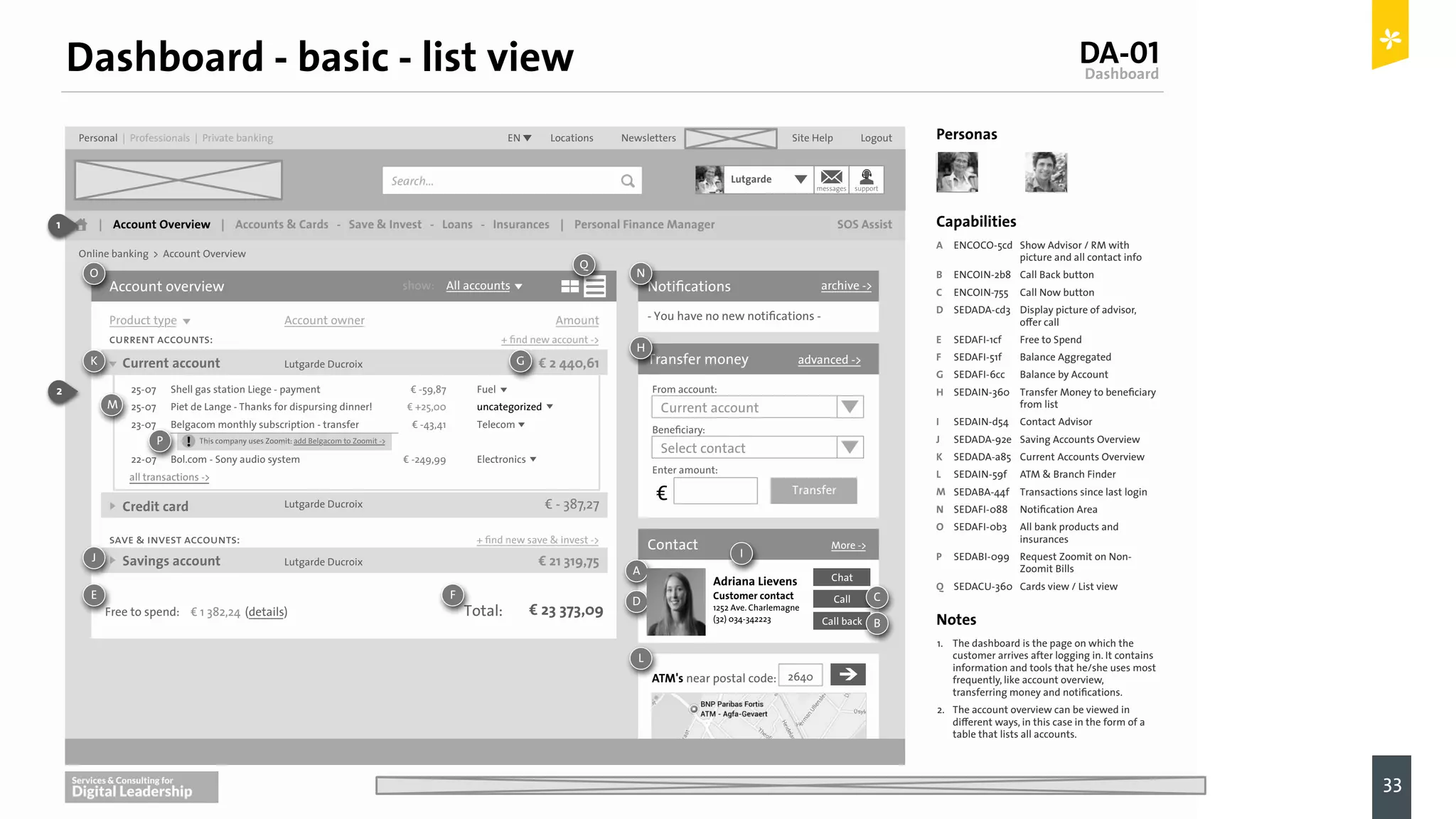 Digital Leadership
33
© Copyright 2015 Digital Leadership GmbH
19 / 79BNP Paribas Fortis | Next Generation Digital Channels | Long-Term Strategy Track | UX Flipbook Roadmap 2015 Version 1.0 | 02.10.2013
Capabilities
Notes
ENCOCO-5cd Show Advisor / RM with
picture and all contact info
ENCOIN-2b8 Call Back button
ENCOIN-755 Call Now button
SEDADA-cd3 Display picture of advisor,
oﬀer call
SEDAFI-1cf Free to Spend
SEDAFI-51f Balance Aggregated
SEDAFI-6cc Balance by Account
SEDAIN-360 Transfer Money to beneﬁciary
from list
SEDAIN-d54 Contact Advisor
SEDADA-92e Saving Accounts Overview
SEDADA-a85 Current Accounts Overview
SEDAIN-59f ATM & Branch Finder
SEDABA-44f Transactions since last login
SEDAFI-088 Notiﬁcation Area
SEDAFI-0b3 All bank products and
insurances
SEDABI-099 Request Zoomit on Non-
Zoomit Bills
SEDACU-360 Cards view / List view
Personas
Dashboard - basic - list view DA-01
Dashboard
€ 2 440,61Current account Lutgarde Ducroix
Lutgarde Ducroix € - 387,27
€ 21 319,75Savings account Lutgarde Ducroix
current accounts:
save & invest accounts: + ﬁnd new save & invest ->
+ ﬁnd new account ->
Account overview show: All accounts
Product type Account owner Amount - You have no new notiﬁcations -
Total: € 23 373,09Free to spend: € 1 382,24 (details)
ATM's near postal code: 2640
Credit card
all transactions ->
25-07 € -59,87Shell gas station Liege - payment
Piet de Lange - Thanks for dispursing dinner! € +25,00
€ -43,41Belgacom monthly subscription - transfer
25-07
23-07
€ -249,99Bol.com - Sony audio system22-07
Fuel
uncategorized
Telecom
Electronics
Notiﬁcations
Adriana Lievens
Customer contact
1252 Ave. Charlemagne
(32) 034-342223
Chat
Call
Call back
Contact More ->
archive ->
Transfer€
Transfer money
Beneﬁciary:
Enter amount:
From account:
Current account
advanced ->
Select contact
This company uses Zoomit: add Belgacom to Zoomit ->
Online banking > Account Overview
| Account Overview | Accounts & Cards - Save & Invest - Loans - Insurances | Personal Finance Manager SOS Assist
BNP PARIBAS
FORTIS
EN Locations Newsletters About BNPPF Site Help LogoutPersonal | Professionals | Private banking
Search... messages support
Lutgarde
O
A
B
C
D
E
Ff
G
H
I
J
K
L
M
N
O
P
Q
1. The dashboard is the page on which the
customer arrives after logging in. It contains
information and tools that he/she uses most
frequently, like account overview,
transferring money and notiﬁcations.
2. The account overview can be viewed in
diﬀerent ways, in this case in the form of a
table that lists all accounts.
B
A
CD
E F
G
H
IJ
K
L
1
2
N
M
P
Q
 
