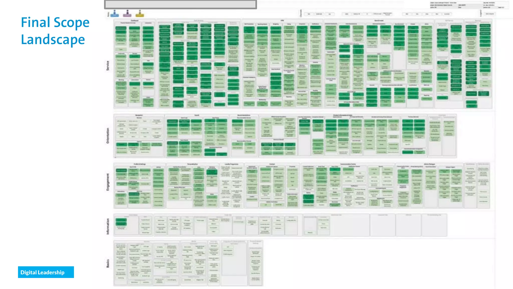 Digital Leadership
37
© Copyright 2015 Digital Leadership GmbH
Final Scope
Landscape
 