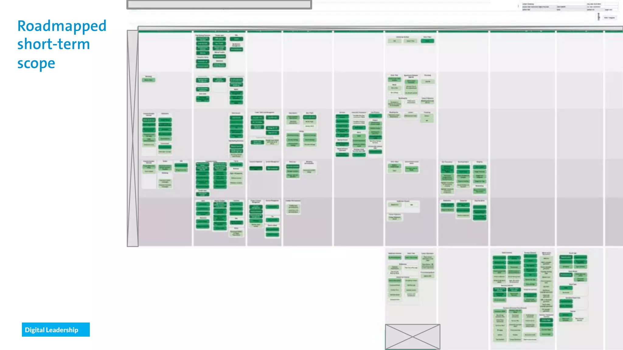 Digital Leadership
41
© Copyright 2015 Digital Leadership GmbH
Roadmapped
short-term
scope
 