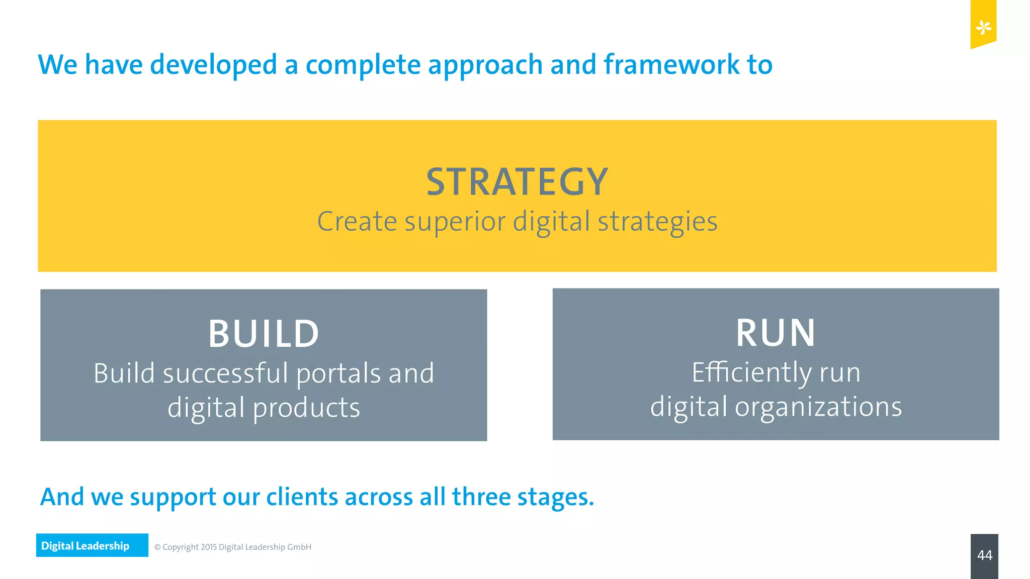Digital Leadership
44
© Copyright 2015 Digital Leadership GmbH
We have developed a complete approach and framework to
STRATEGY
Create superior digital strategies
BUILD
Build successful portals and
digital products
RUN
Efficiently run
digital organizations
And we support our clients across all three stages.
 