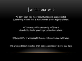 | WHERE ARE WE?
We don’t know how many security incidents go undetected,
but the very realistic fear is that it may be a vast majority of them.
Of the detected incidents only 30 % were
detected by the targeted organization themselves.
Of these 30 %, a whopping 90 % were detected during exfiltration.
The average time of detection of an espionage incident is over 200 days.
 