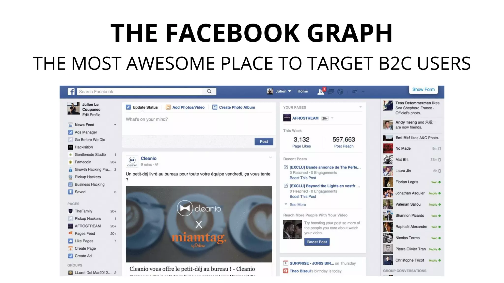 THE FACEBOOK GRAPH
THE MOST AWESOME PLACE TO TARGET B2C USERS
 