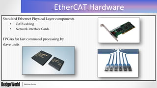 EtherCAT	
  Hardware	
  
Standard  Ethernet  Physical  Layer  components	
•  CAT5  cabling	
•  Network  Interface  Cards	
	
FPGAs  for  fast  command  processing  by  	
slave  units	
	
	
 