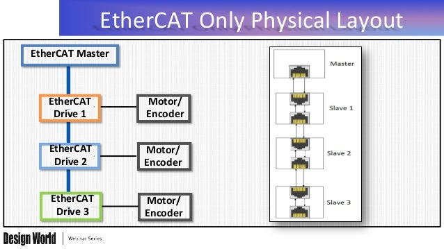 Simple Open Ethercat Master | 开源EtherCAT主站库SOEM v1.4.0的介绍与功能解析 – MVIM