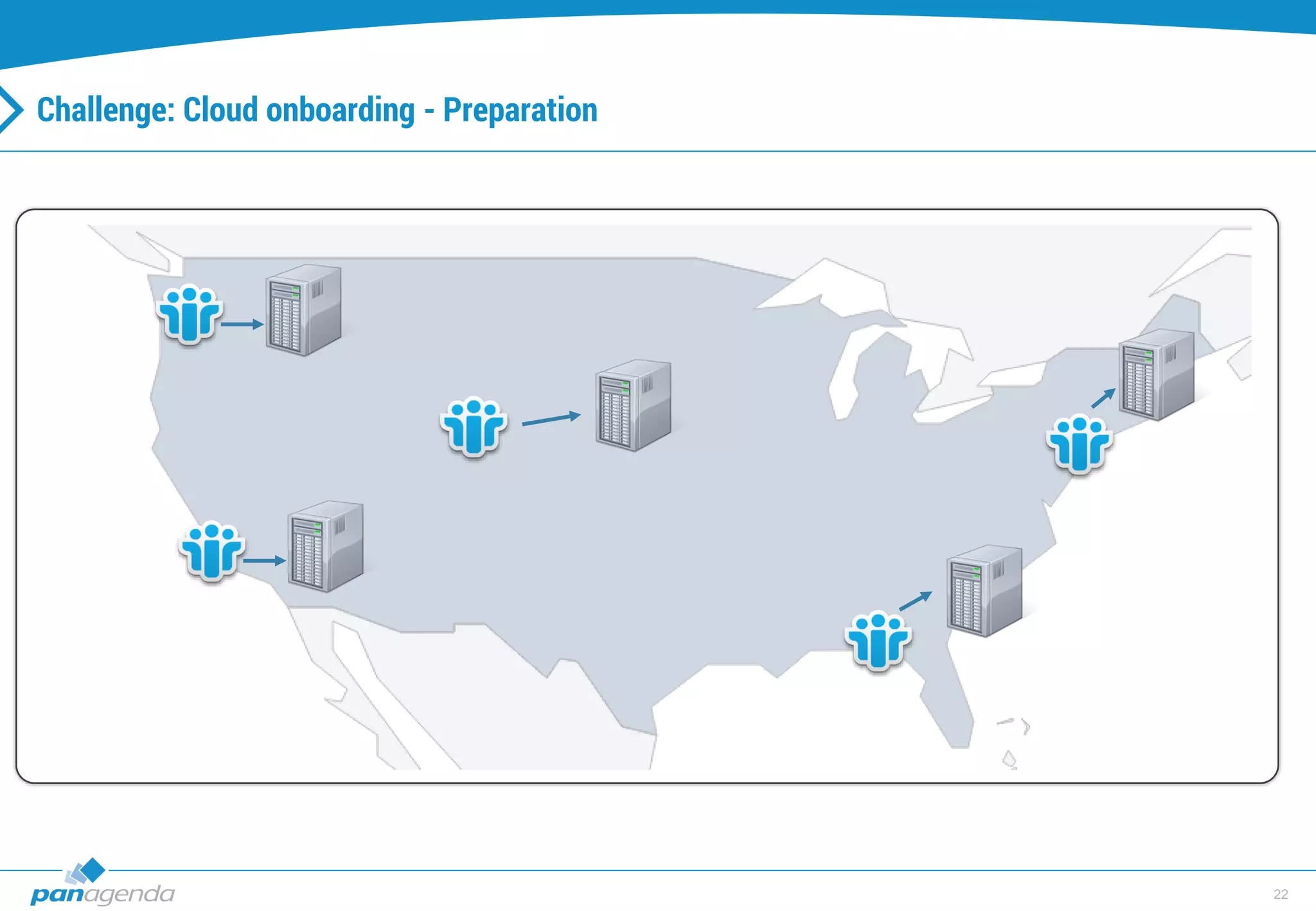 22
Challenge: Cloud onboarding - Preparation
 