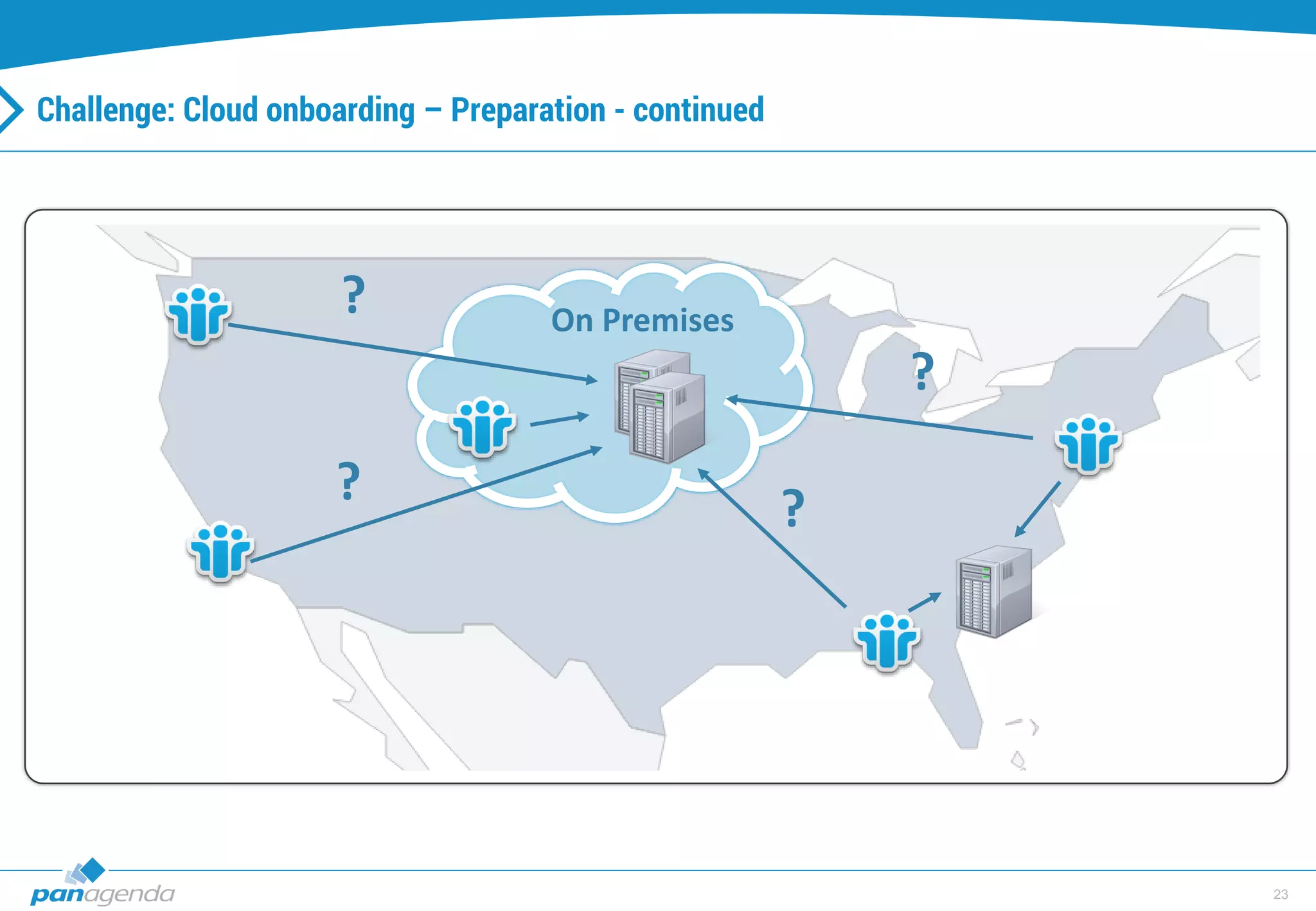 23
Challenge: Cloud onboarding – Preparation - continued
?
?
?
?
On Premises
 