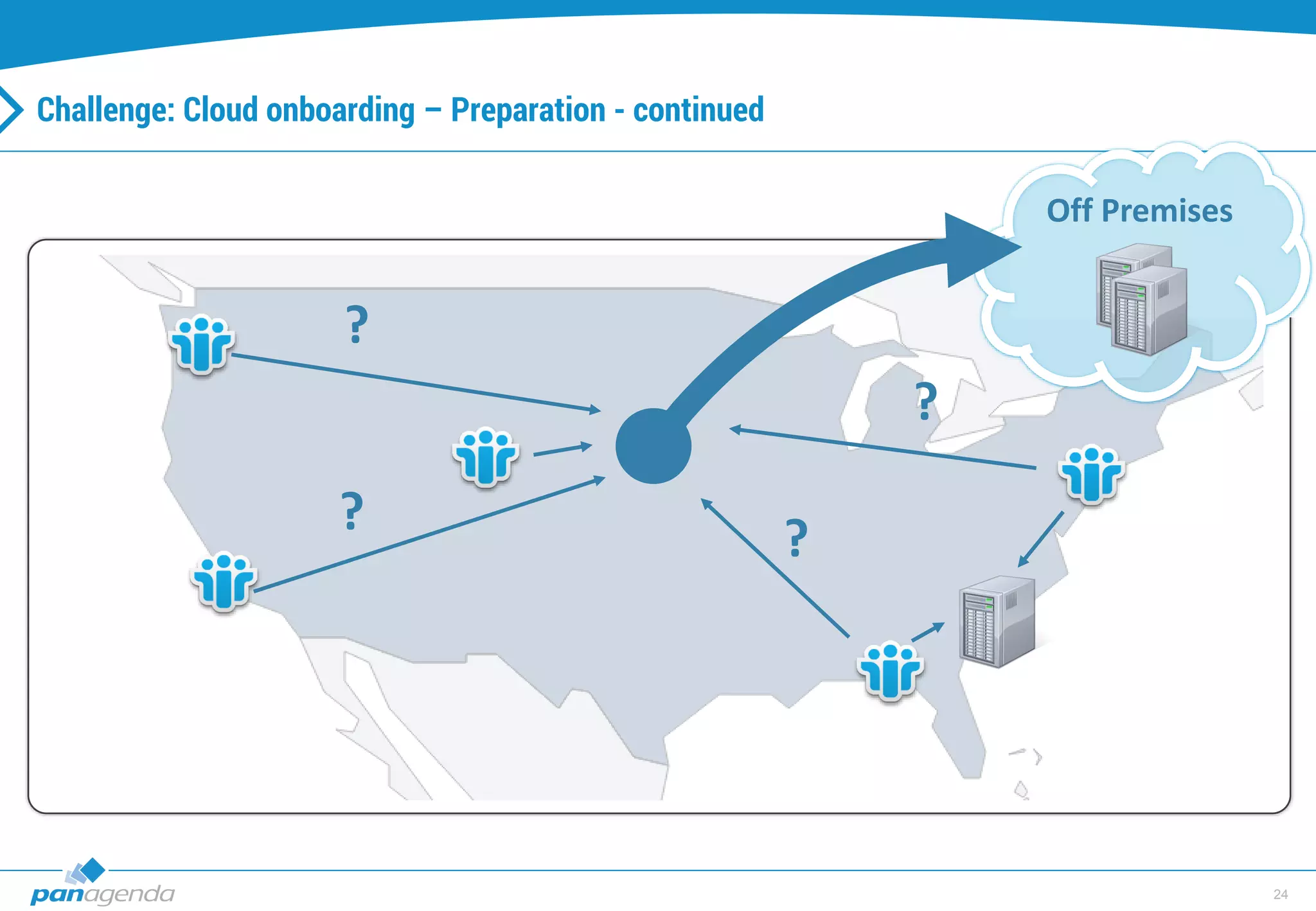 24
Challenge: Cloud onboarding – Preparation - continued
?
?
?
?
Off Premises
 