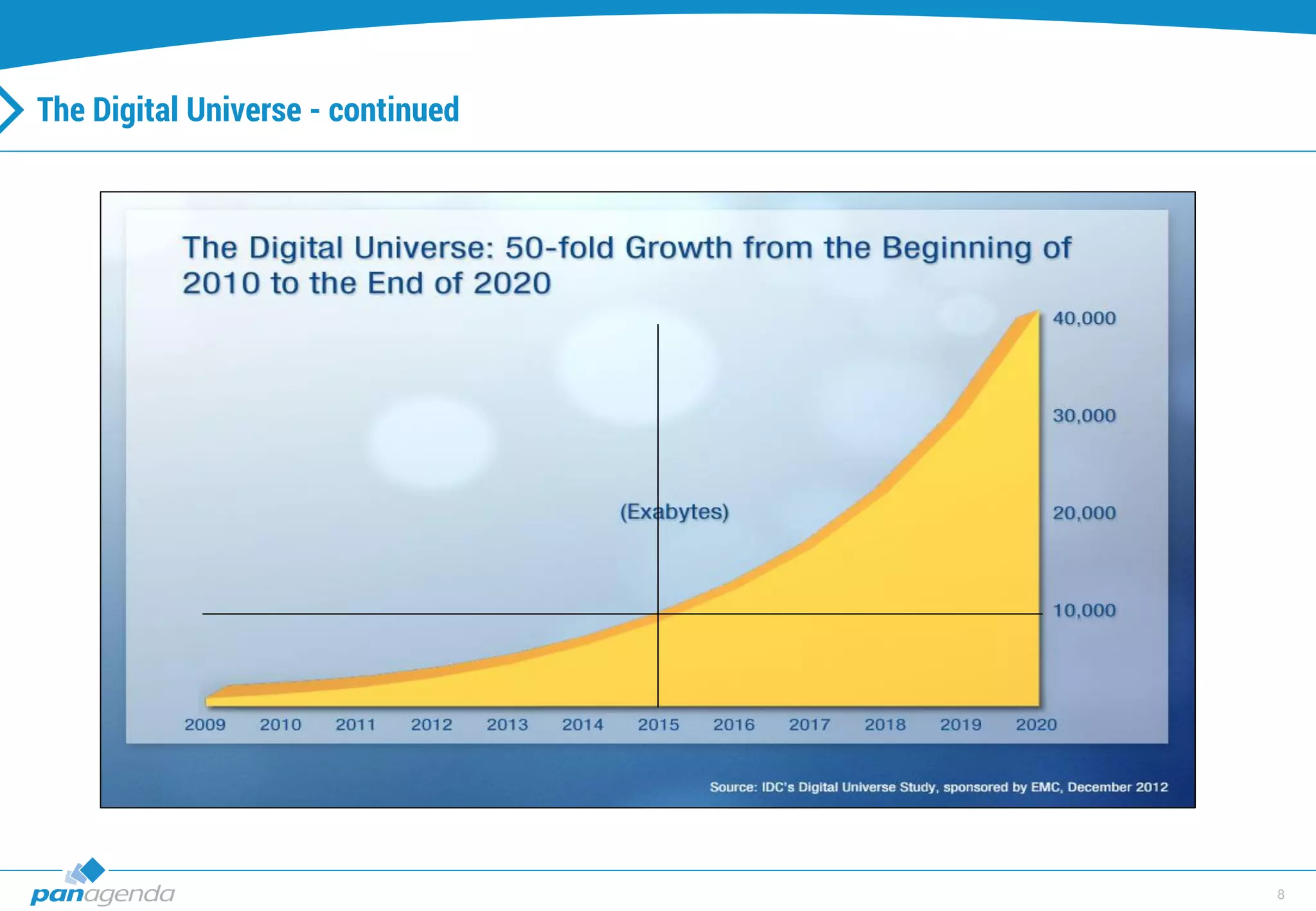 8
The Digital Universe - continued
 