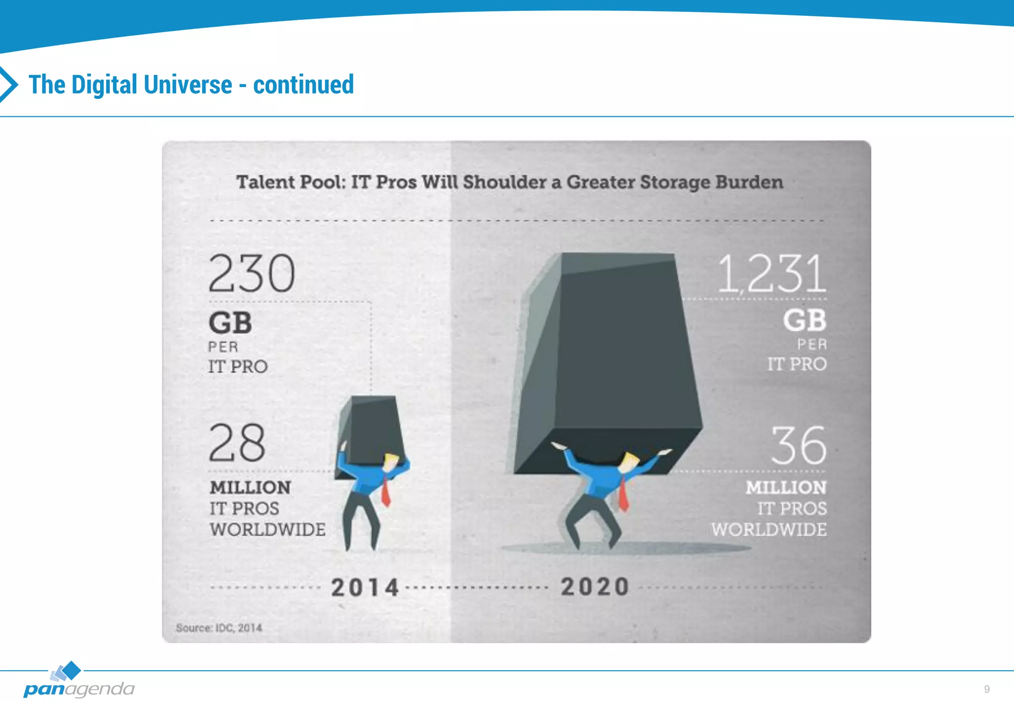 9
The Digital Universe - continued
 