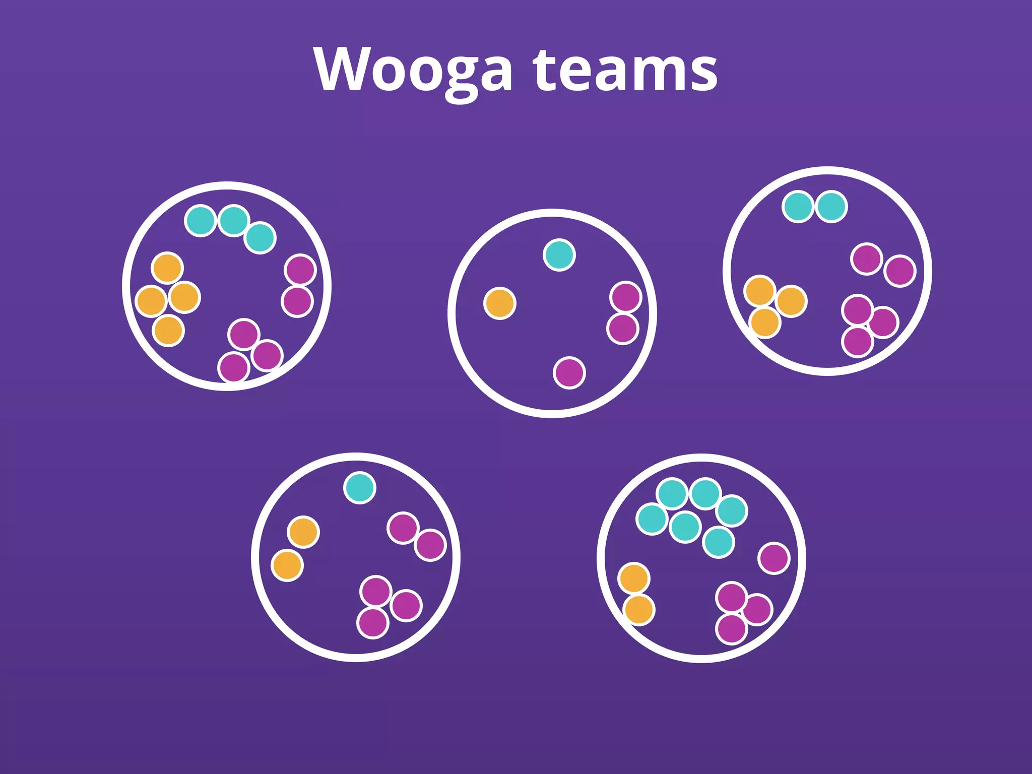 Wooga teams
 