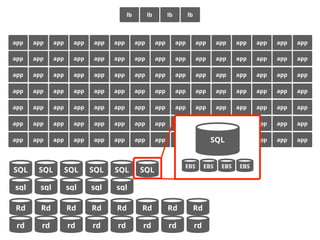 SQL SQL
sql sql
SQL SQL
sql sql
SQL SQL
sql
Rd Rd
rd rd
Rd Rd
rd rd
Rd Rd
rd rd
Rd Rd
rd rd
app appapp app app app app app app app app appapp app app
app appapp app app app app app app app app appapp app app
app appapp app app app app app app app app appapp app app
app appapp app app app app app app app app appapp app app
app appapp app app app app app app app app appapp app app
app appapp app app app app app app app app appapp app app
app appapp app app app app app app app app appapp app app
SQL
EBS EBS EBS EBS
lb lblblb
 