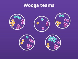 Wooga teams
 