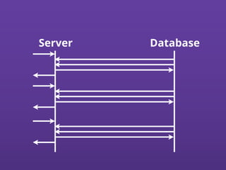 Server Database
 
