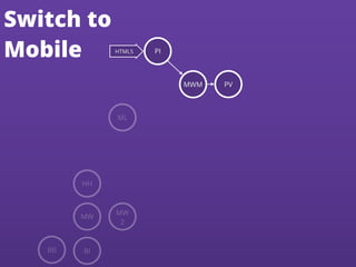 PI
MWM PV
Switch to
Mobile HTML5
BB BI
MW
HH
MW
2
ML
 