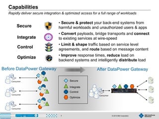 2015/06/12 - IBM Systems & Middleware - IBM DataPower and API ...