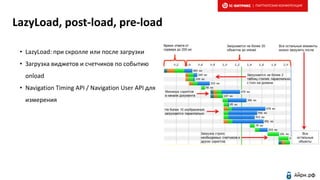 LazyLoad, post-load, pre-load
• LazyLoad: при скролле или после загрузки
• Загрузка виджетов и счетчиков по событию
onload
• Navigation Timing API / Navigation User API для
измерения
| ПАРТНЕРСКАЯ КОНФЕРЕНЦИЯ
 