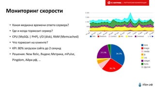 Мониторинг скорости
• Какая медиана времени ответа сервера?
• Где и когда тормозит сервер?
• CPU (MySQL | PHP), I/O (disk), RAM (Memcached)
• Что тормозит на клиенте?
• KPI: 80% загрузок сайта до 2 секунд
• Решения: New Relic, Яндекс.Метрика, mPulse,
Pingdom, Айри.рф, …
| ПАРТНЕРСКАЯ КОНФЕРЕНЦИЯ
 