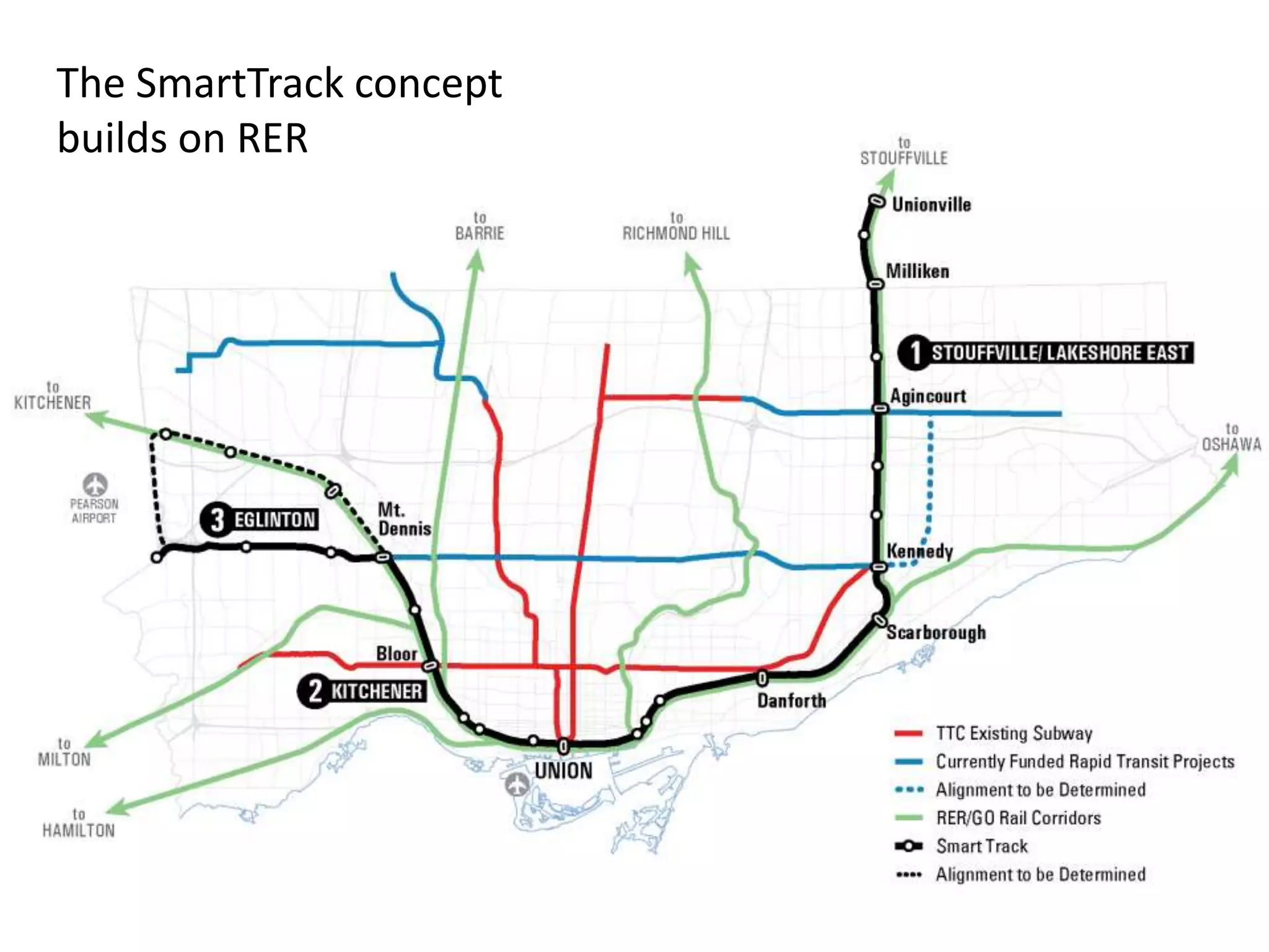 12
The SmartTrack concept
builds on RER
 