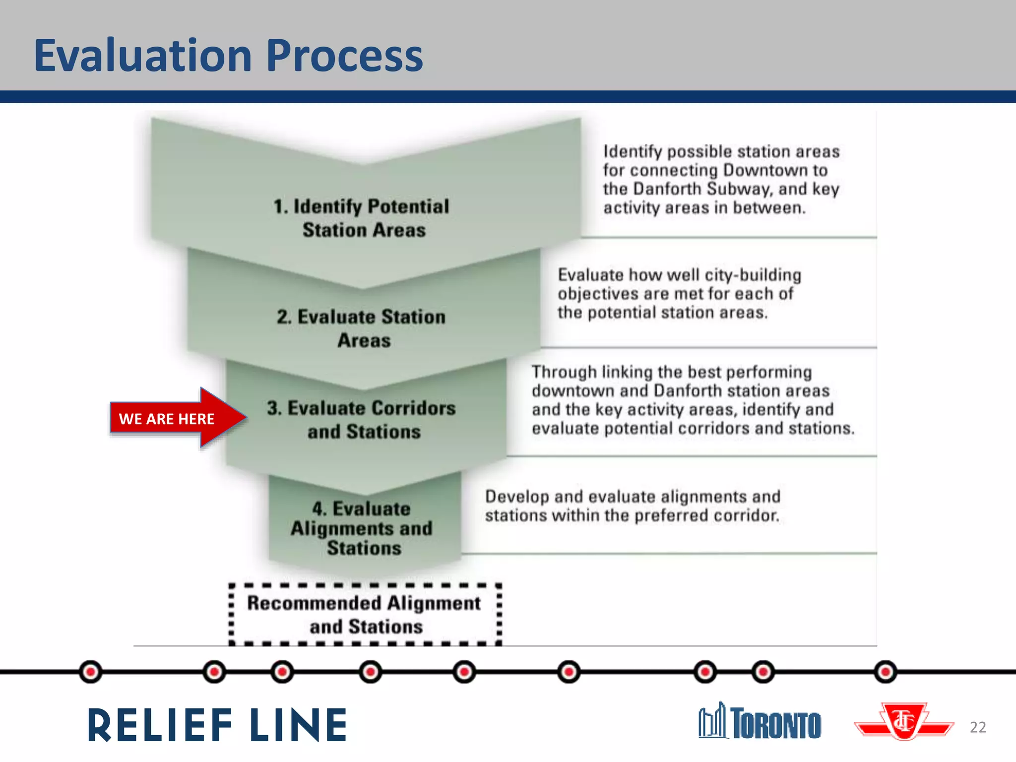 Evaluation Process
22
WE ARE HERE
 