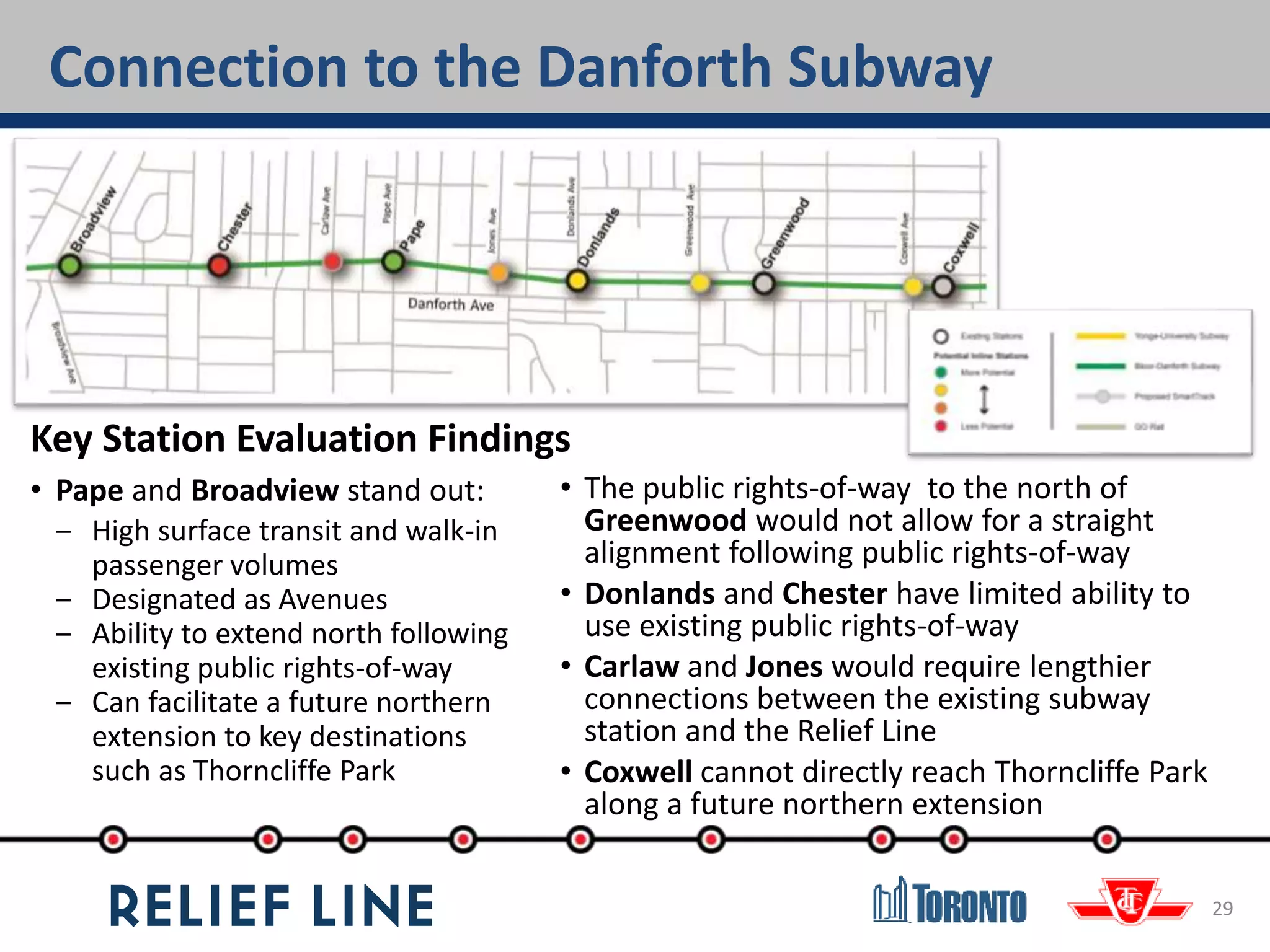 29
• The public rights-of-way to the north of
Greenwood would not allow for a straight
alignment following public rights-of-way
• Donlands and Chester have limited ability to
use existing public rights-of-way
• Carlaw and Jones would require lengthier
connections between the existing subway
station and the Relief Line
• Coxwell cannot directly reach Thorncliffe Park
along a future northern extension
Key Station Evaluation Findings
• Pape and Broadview stand out:
‒ High surface transit and walk-in
passenger volumes
‒ Designated as Avenues
‒ Ability to extend north following
existing public rights-of-way
‒ Can facilitate a future northern
extension to key destinations
such as Thorncliffe Park
Connection to the Danforth Subway
 