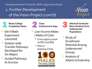Developmental Priorities: BHE-Approved Goals
1. Further Development
of theVision Project (cont’d)
 Study of
Enrollment
Potential Among
Underserved
Groups
 Analysis of
Adams Scholarship
 Dev’l Math
Experiment
Launched
 System-wide
Transfer Pathways
Developed for
Six Majors
 Guided Pathways
to Success
 Low-Income Males
/ Males of Color
 Cross-agency work
w/ EEC and ESE
 Pilot in
Gateway Cities
Boost College
Completion Rates
Close
Achievement Gaps
Attract & Graduate
More Students from
Underserved
Populations
 