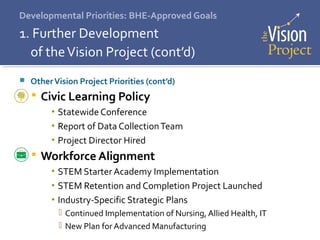 Developmental Priorities: BHE-Approved Goals
1. Further Development
of theVision Project (cont’d)
 OtherVision Project Priorities (cont’d)
 Civic Learning Policy
▪ Statewide Conference
▪ Report of Data CollectionTeam
▪ Project Director Hired
 Workforce Alignment
▪ STEM Starter Academy Implementation
▪ STEM Retention and Completion Project Launched
▪ Industry-Specific Strategic Plans
 Continued Implementation of Nursing, Allied Health, IT
 New Plan for Advanced Manufacturing
 