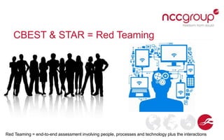 CBEST & STAR = Red Teaming
Red Teaming = end-to-end assessment involving people, processes and technology plus the interac...