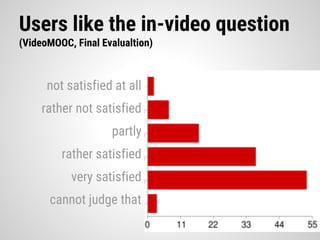 Users like the in-video question
(VideoMOOC, Final Evalualtion)
very satisfied
rather satisfied
partly
rather not satisfied
not satisfied at all
cannot judge that
 