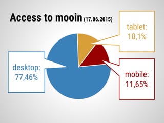 Access to mooin(17.06.2015)
desktop:
77,46% mobile:
11,65%
tablet:
10,1%
 