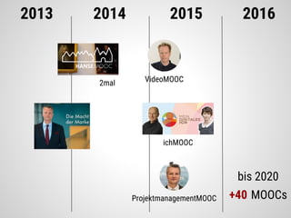 2013 2014 2015 2016
VideoMOOC
ProjektmanagementMOOC
2mal
bis 2020
+40 MOOCs
ichMOOC
 