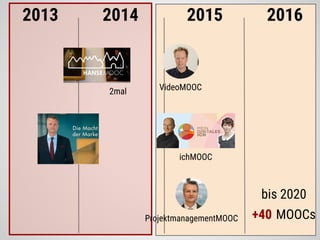 2013 2014 2015 2016
2mal VideoMOOC
ProjektmanagementMOOC
ichMOOC
bis 2020
+40 MOOCs
 