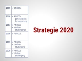 Strategie 2020
 