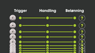 Trigger Handling Belønning
?
?
?
?
?
?
?
?
 