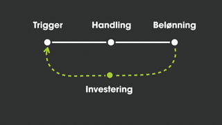 Trigger Handling Belønning
Investering
 