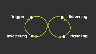 Trigger
Handling
Belønning
Investering
 