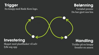 Trigger
En knapp med Røde Kors logo.
Belønning
Variabel premie
Du har gjort noe bra
Handling
Trykke på en knapp
fremfor en annen
Investering
Skapet med plastflasker vil selv
fylle seg opp
 