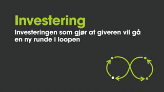 Investering
Investeringen som gjør at giveren vil gå
en ny runde i loopen
 