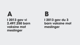 I 2013 gav vi
2.497.250 barn
vaksine mot
meslinger
A
I 2013 gav du 3
barn vaksine mot
meslinger
B
 