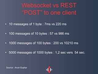 Websocket vs SSE - Paris.js - 24/06/15 | PPT