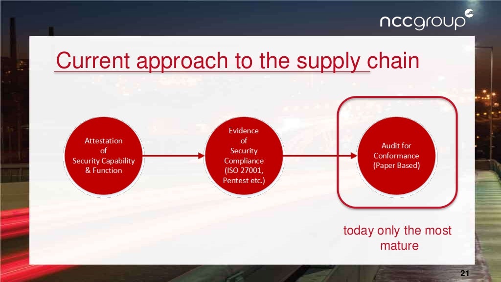 Assuring the Security of the Supply Chain Designing best practices