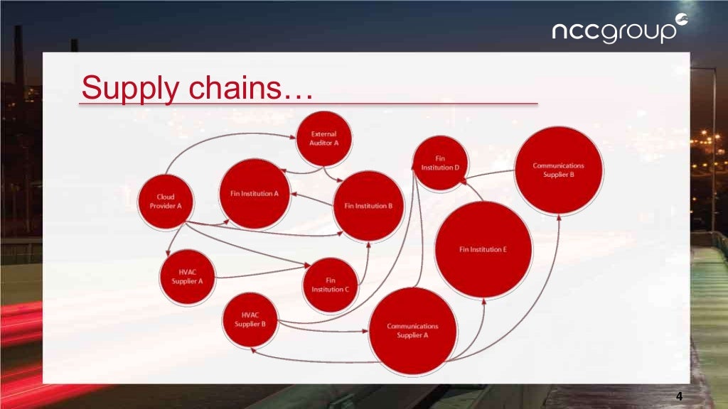 Assuring the Security of the Supply Chain Designing best practices