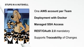 One AWS account per Team
Deployment with Docker
Managed SSH Access
REST/OAuth 2.0 mandatory
Supports Traceability of Chang...