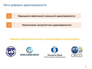 Мета реформи держпідприємств
2
Підвищення ефективності діяльності держпідприємств
Приватизація нестратегічних держпідприєм...