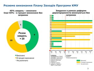 Mar-
15
Apr-
15
May-
15
Jun-
15
Jul-1
5
Aug-
15
Sep-
15
Oct-
15
Nov-
15
Dec1
5
7
8
9
10
11
6
5
4
3
2
1
12
13
14
15
16
17
1...