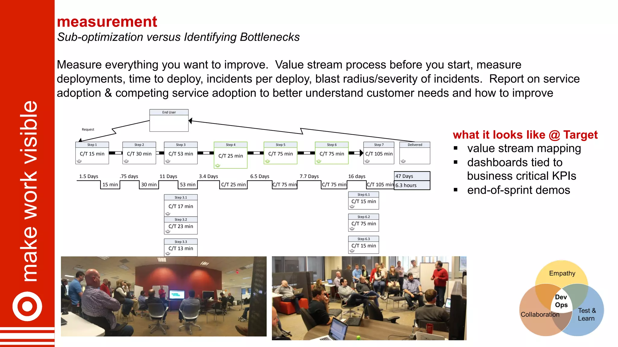 makeworkvisible
Request
30	
  min
.75	
  days
C/T	
  25	
  min
Step	
  4
53	
  min
11	
  Days
6.3	
  hours
47	
  Days
End	
  User
C/T	
  105	
  min
Step	
  7
C/T	
  30	
  min
Step	
  2
C/T	
  53	
  min
Step	
  3
C/T	
  75	
  min
7.7	
  Days
15	
  min
1.5	
  Days
C/T	
  17	
  min
Step	
  3.1
C/T	
  13	
  min
Step	
  3.3
C/T	
  23	
  min
Step	
  3.2
C/T	
  15	
  min
Step	
  1
C/T	
  75	
  min
Step	
  5
C/T	
  75	
  min
Step	
  6
C/T	
  75	
  min
6.5	
  Days
C/T	
  25	
  min
3.4	
  Days
C/T	
  105	
  min
16	
  days
C/T	
  15	
  min
Step	
  6.1
C/T	
  75	
  min
Step	
  6.2
C/T	
  15	
  min
Step	
  6.3
Delivered
measurement
Sub-optimization versus Identifying Bottlenecks
Measure everything you want to improve. Value stream process before you start, measure
deployments, time to deploy, incidents per deploy, blast radius/severity of incidents. Report on service
adoption & competing service adoption to better understand customer needs and how to improve
what it looks like @ Target
§  value stream mapping
§  dashboards tied to
business critical KPIs
§  end-of-sprint demos
 
