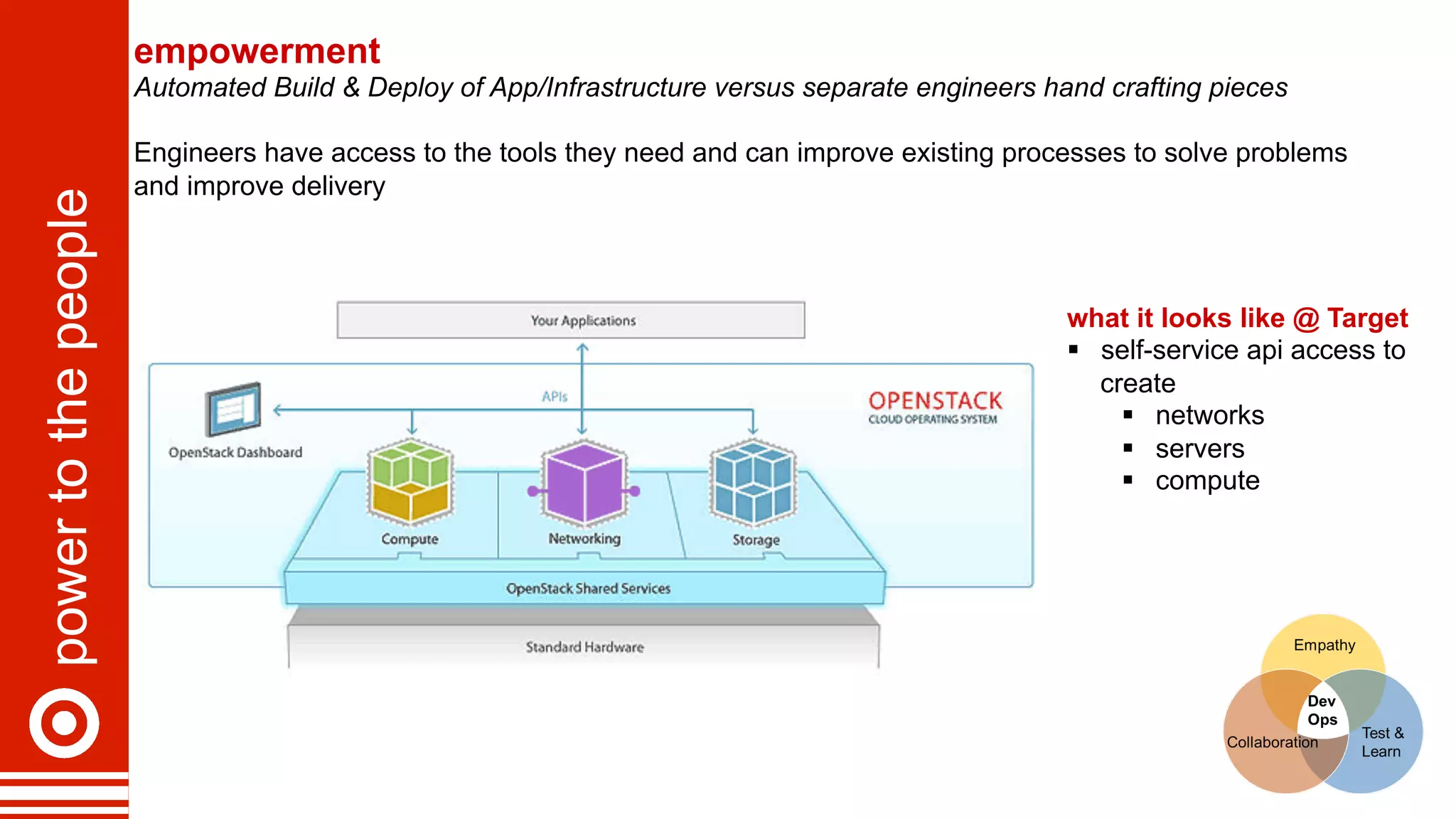 powertothepeople empowerment
Automated Build & Deploy of App/Infrastructure versus separate engineers hand crafting pieces
Engineers have access to the tools they need and can improve existing processes to solve problems
and improve delivery
what it looks like @ Target
§  self-service api access to
create
§  networks
§  servers
§  compute
 