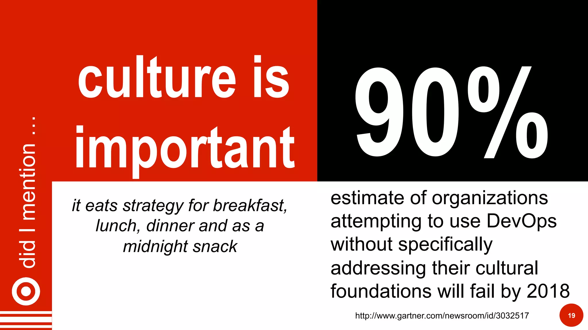 didImention…
19
estimate of organizations
attempting to use DevOps
without specifically
addressing their cultural
foundations will fail by 2018
http://www.gartner.com/newsroom/id/3032517
culture is
important 90%it eats strategy for breakfast,
lunch, dinner and as a
midnight snack
 