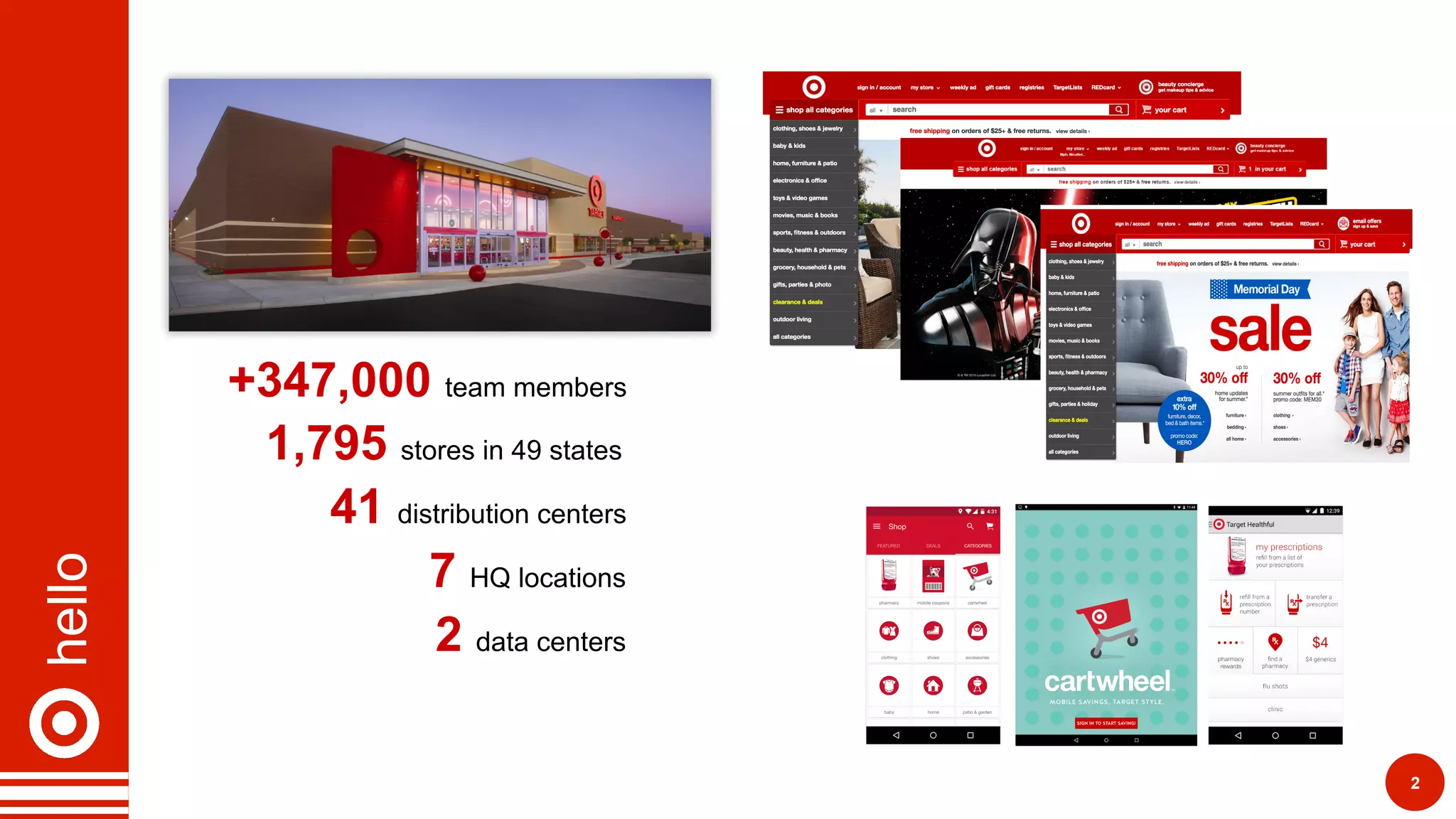 hello
2
1,795 stores in 49 states
+347,000 team members
7 HQ locations
2 data centers
41 distribution centers
 