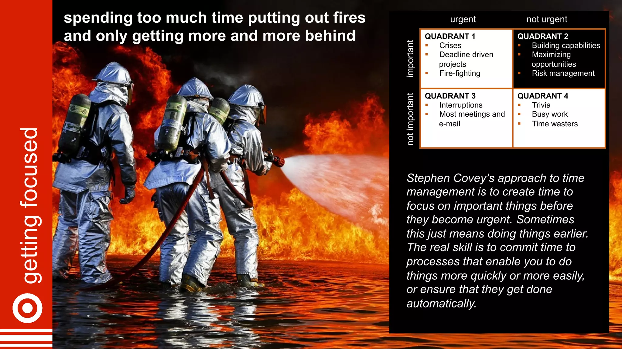gettingfocused QUADRANT 1
§  Crises
§  Deadline driven
projects
§  Fire-fighting
QUADRANT 2
§  Building capabilities
§  Maximizing
opportunities
§  Risk management
QUADRANT 3
§  Interruptions
§  Most meetings and
e-mail
QUADRANT 4
§  Trivia
§  Busy work
§  Time wasters
urgent not urgent
notimportantimportant
spending too much time putting out fires
and only getting more and more behind
Stephen Covey’s approach to time
management is to create time to
focus on important things before
they become urgent. Sometimes
this just means doing things earlier.
The real skill is to commit time to
processes that enable you to do
things more quickly or more easily,
or ensure that they get done
automatically.
 